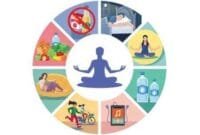 Attachment for 5 Kebiasaan Sehat yang Bisa Meningkatkan Kualitas Hidup Sehari-hari